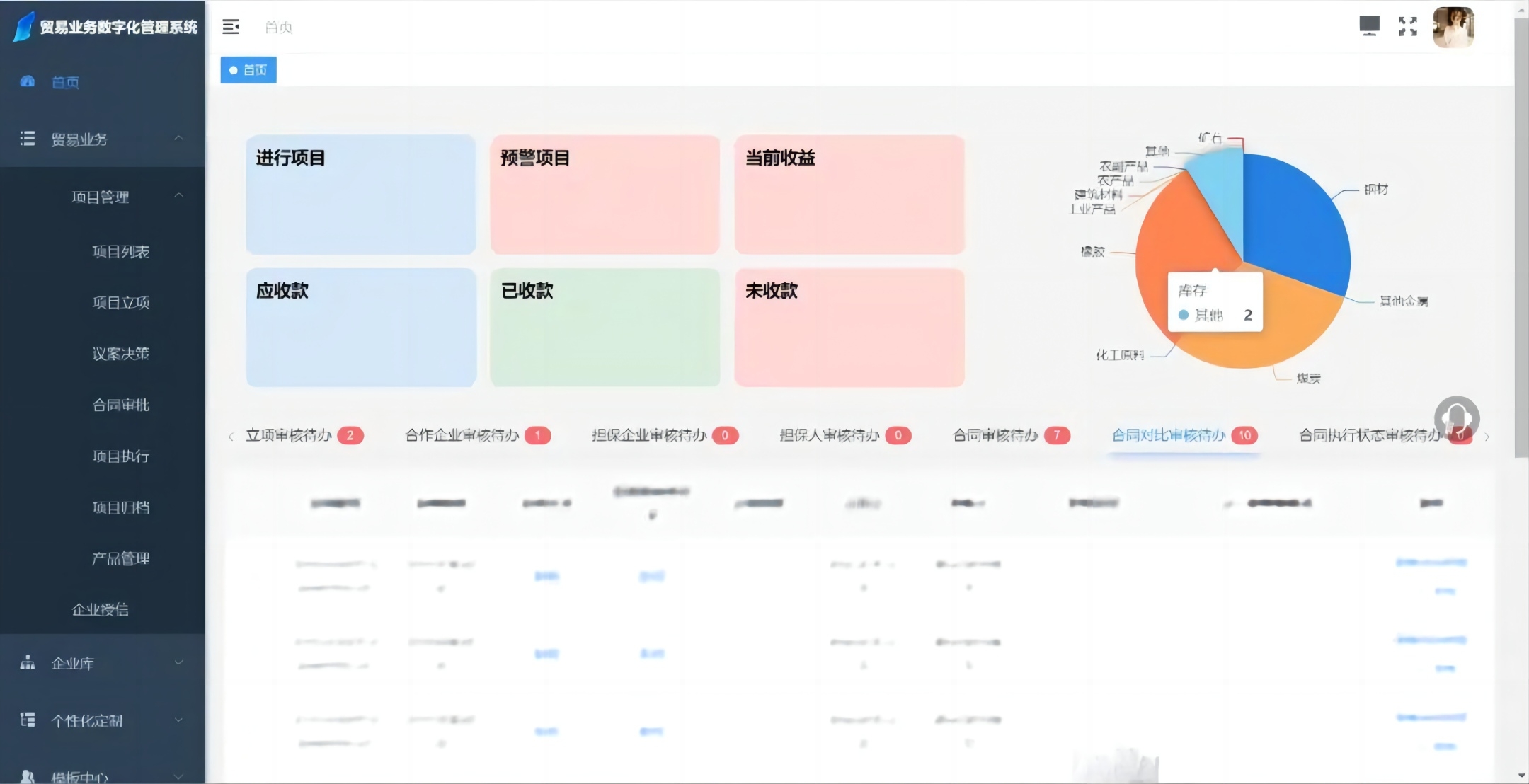 貿(mào)易業(yè)務數(shù)字化管理系統(tǒng)2.0版本正式上線